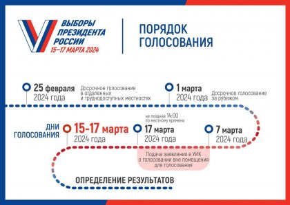 Как найти свой участок для голосования 2024? Как найти свой участок для голосования 2024?