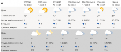 В Мурманск идет тепло и задержится в городе на неделю В Мурманск идет тепло и задержится в городе на неделю