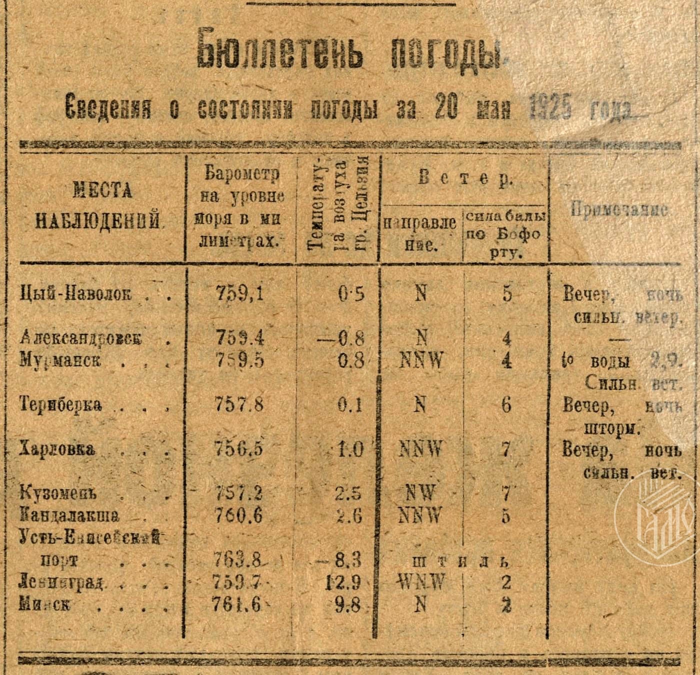 Сто лет назад мурманчане перед выходом на улицу заглядывали в «Бюллетень погоды»